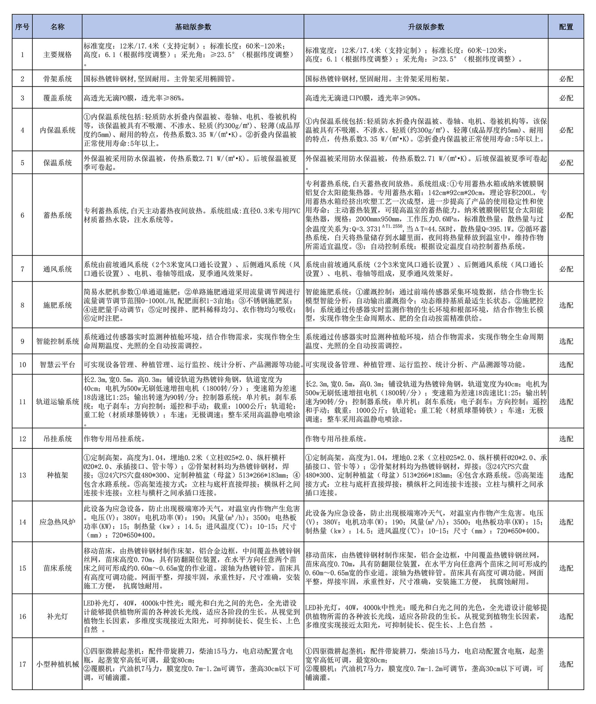 溫室產(chǎn)品化信息匯總表-2025.12qie.jpg 溫室產(chǎn)品化信息匯總表-2025.12qie.jpg